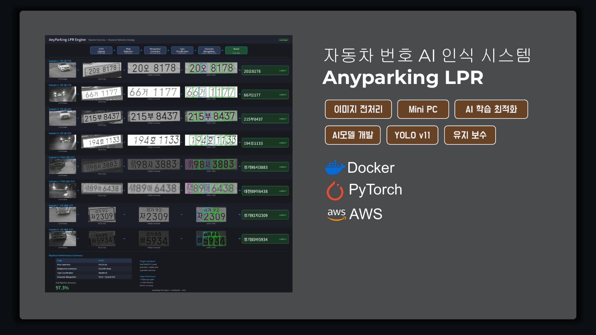 Anyparking LPR — YOLO v11 기반 자동차 번호판 인식 시스템