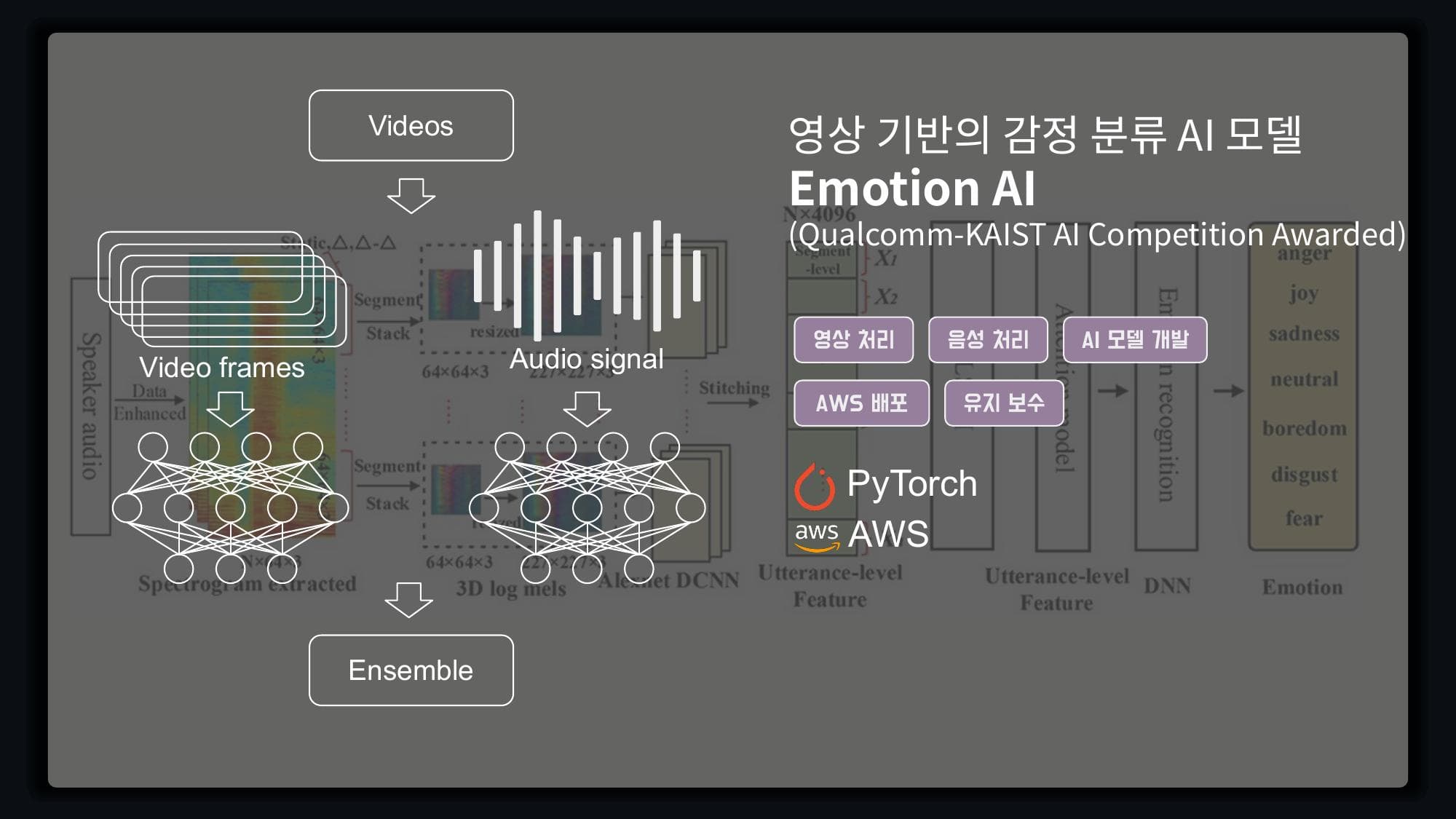 Emotion AI — 영상 기반 감정 분류 AI 모델