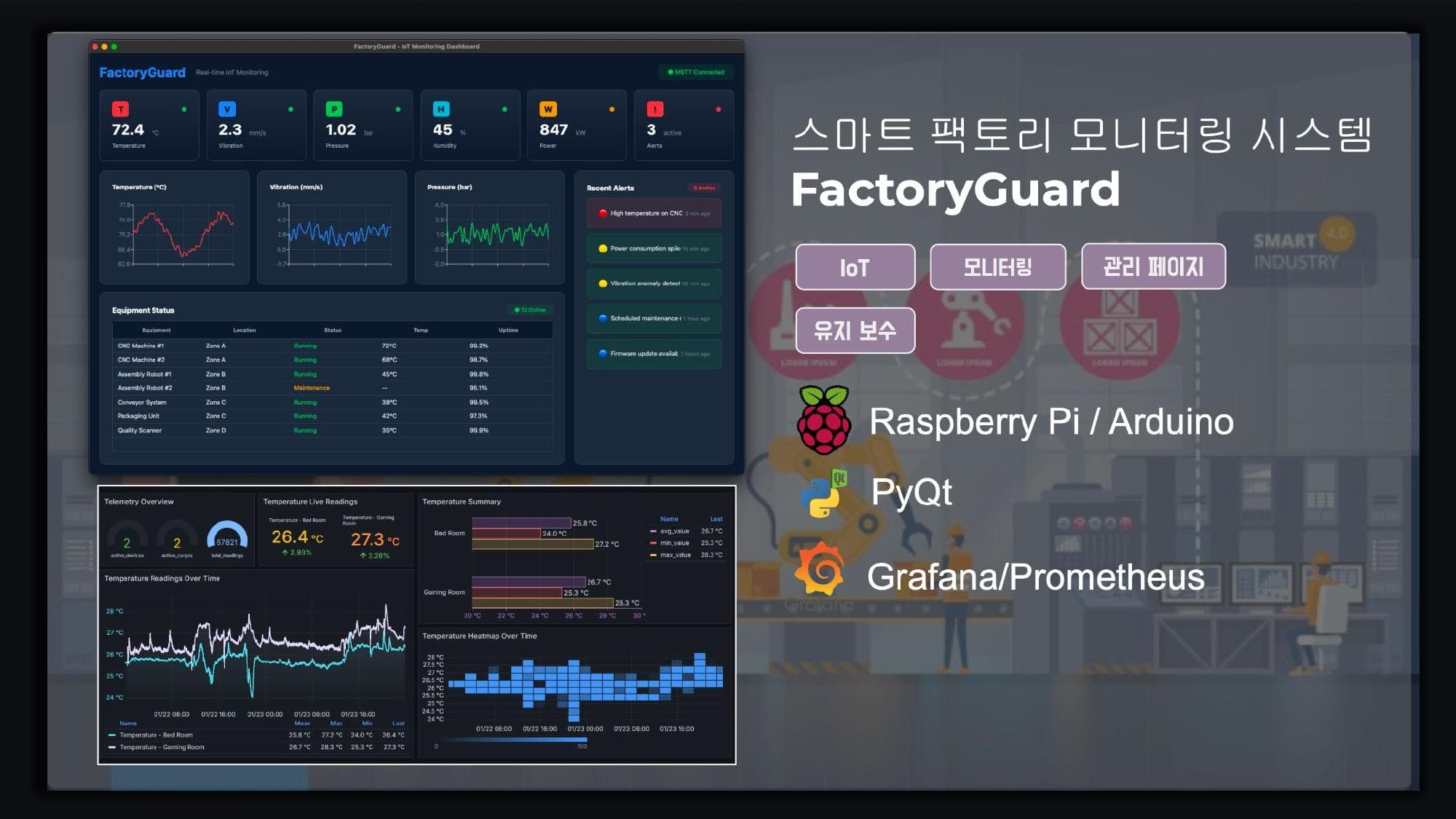 FactoryGuard — 스마트팩토리 모니터링 시스템