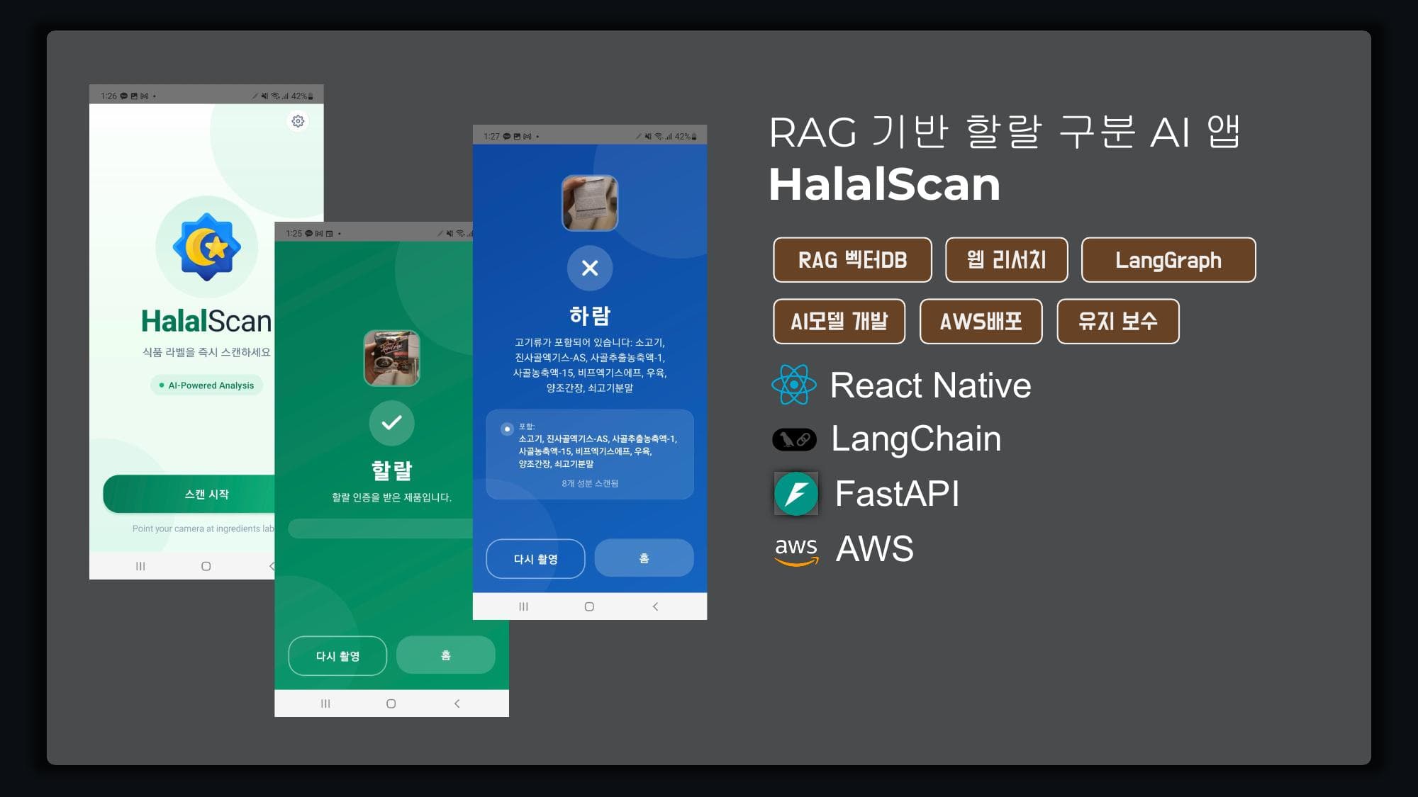 HalalScan